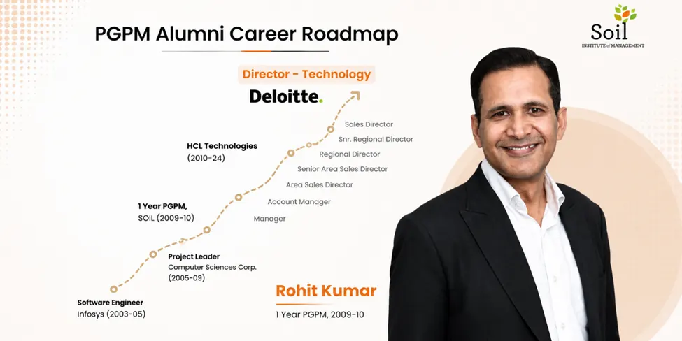 PGPM Alumni Career Roadmap Rohit Kumar