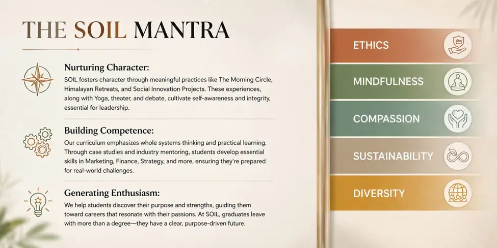 SOIL Institute of Management leadership framework highlighting ethics, mindfulness, compassion, sustainability, and diversity through the SOIL Mantra