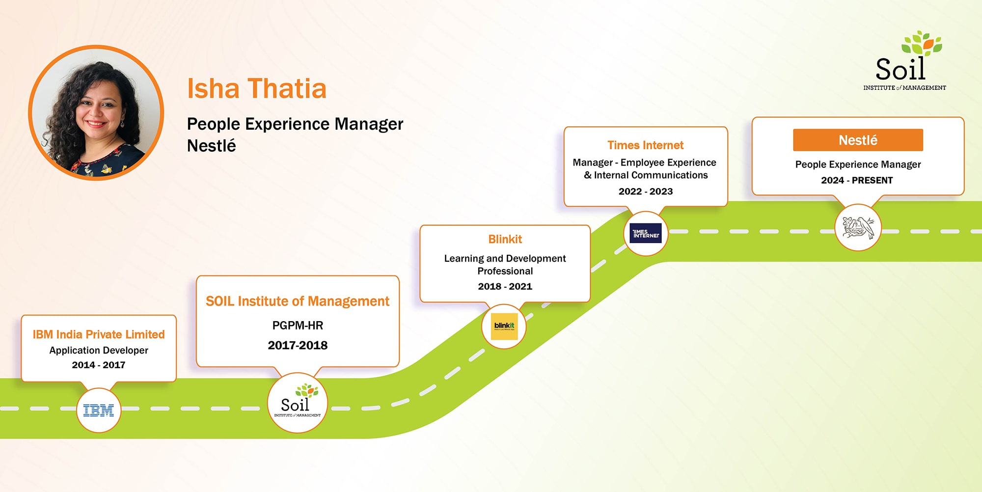 Isha Thatia journey